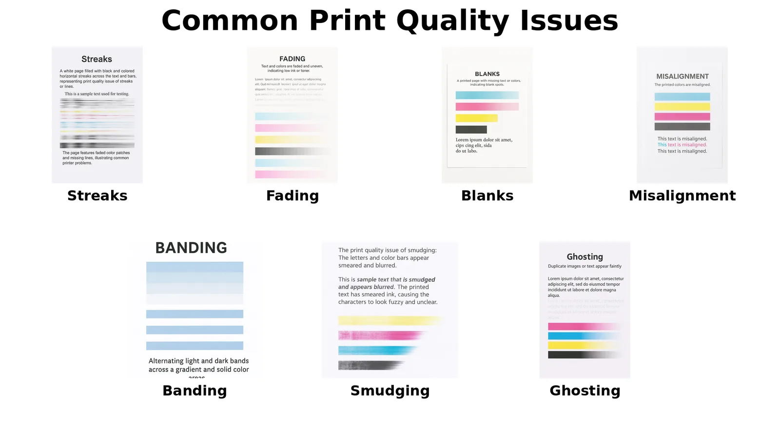 Reference comparison showing streaks, fading, blank areas, misalignment, banding, smudging and ghosting